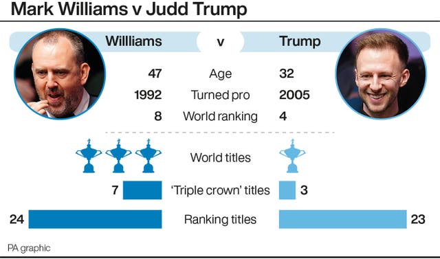 SNOOKER World