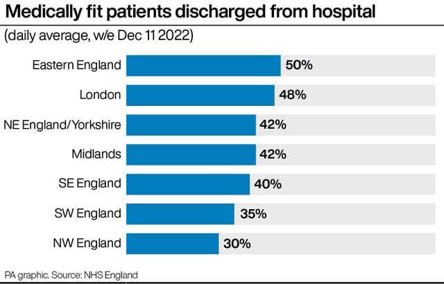 HEALTH NHS Discharges