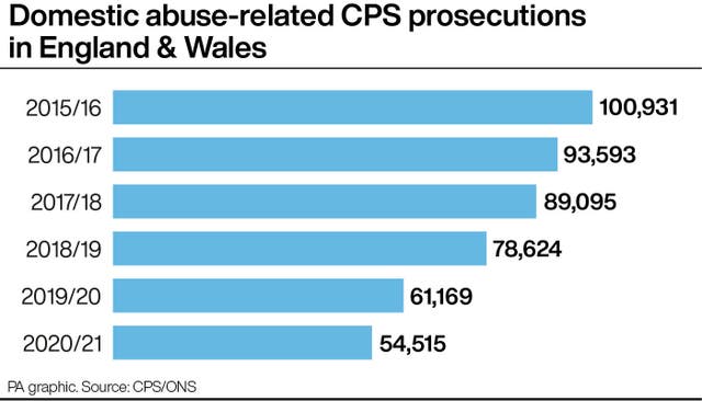 Domestic abuse-related CPS prosecutions in England & Wales