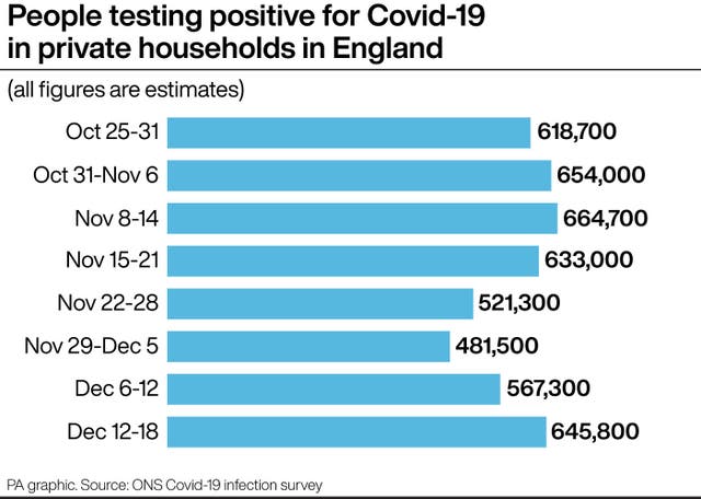 People testing positive for Covid-19 in private households in England