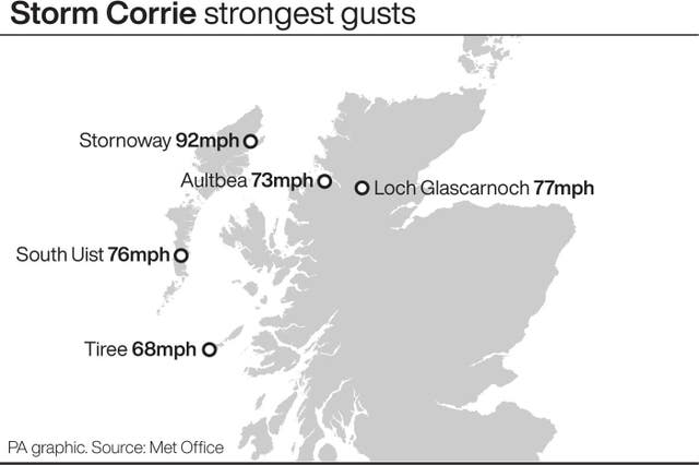 Storm Corrie strongest gusts