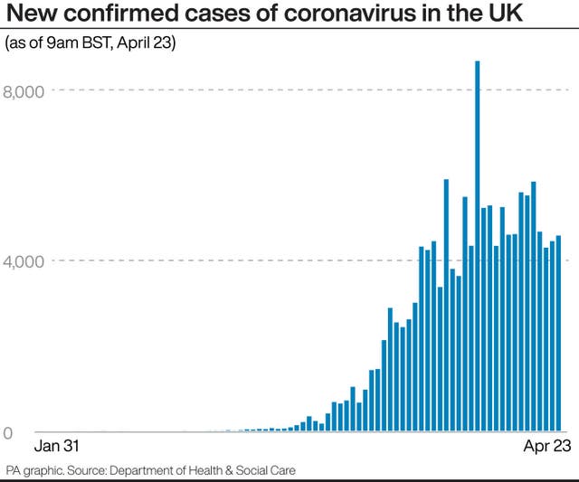 New confirmed cases of coronavirus in the UK