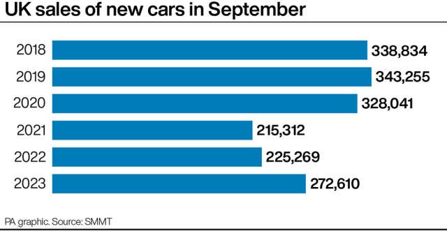 TRANSPORT Cars