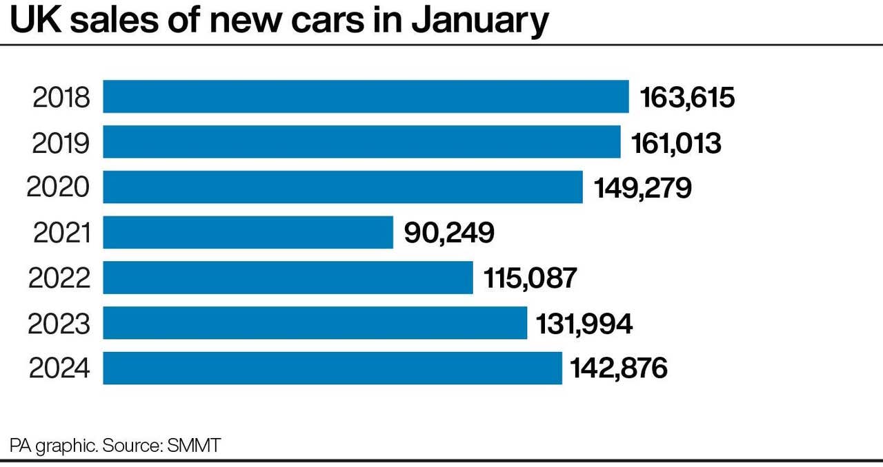 Millionth pure battery electric new car registered in the UK Enfield