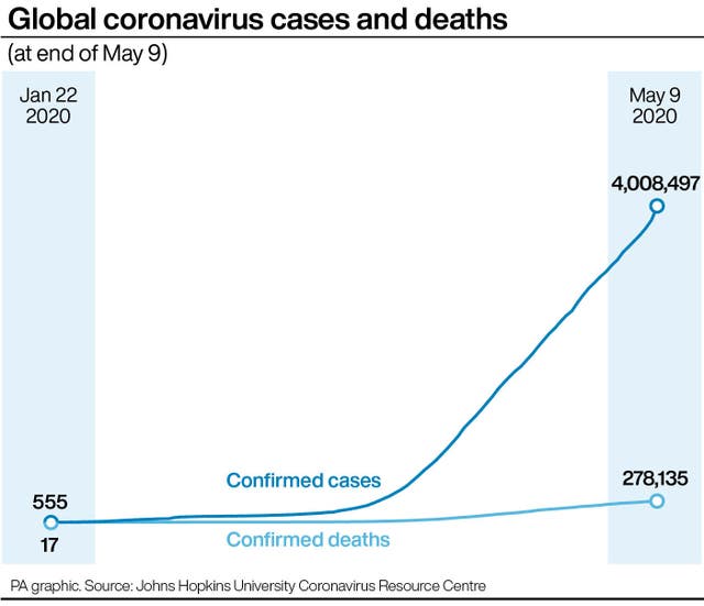 Global coronavirus cases and deaths