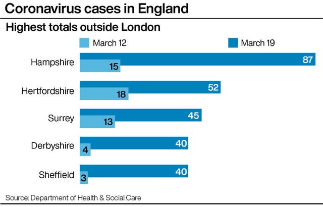 HEALTH Coronavirus