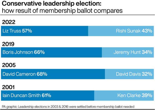 POLITICS Tories