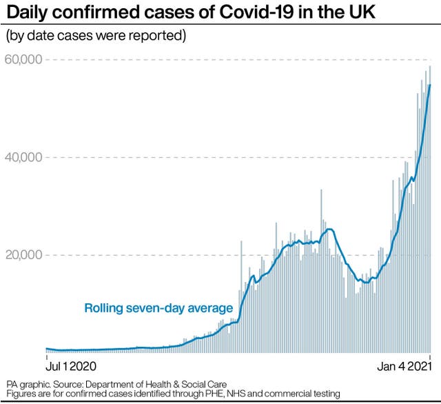 Daily confirmed cases of Covid-19 in the UK 