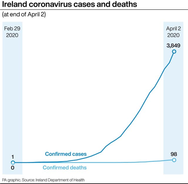 HEALTH Coronavirus Ireland