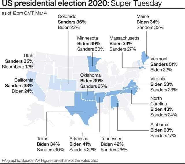 US Election