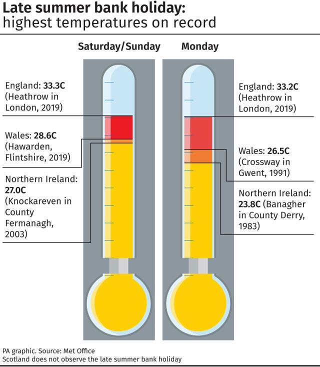 WEATHER Hot26082