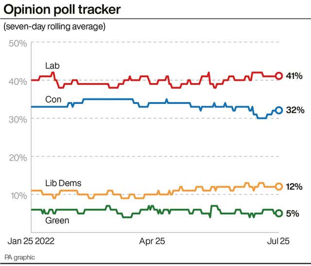 Opinion poll tracker