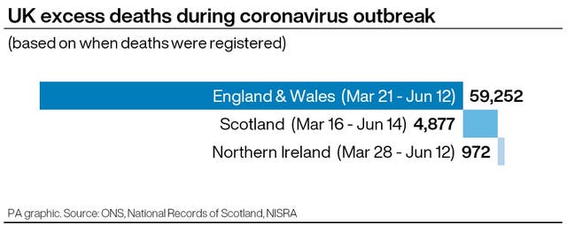 Excess deaths