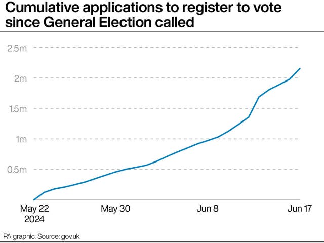 POLITICS Election Vote