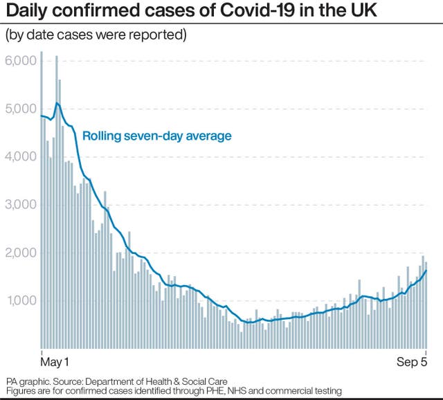 Daily confirmed cases of Covid-19 in the UK