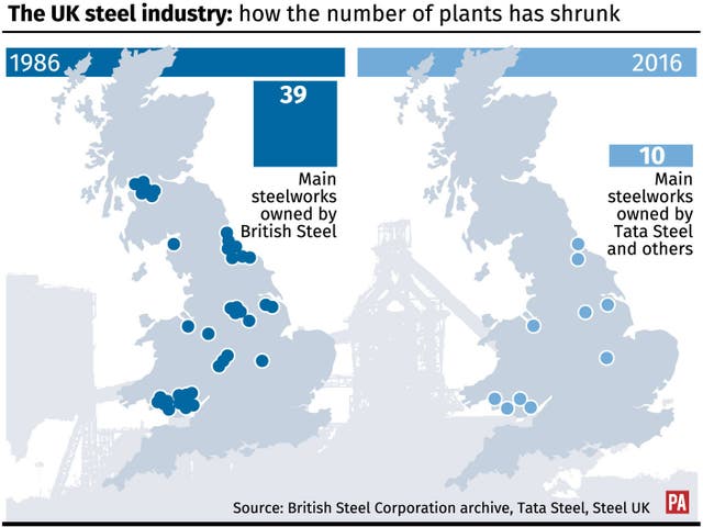 INDUSTRY Steel