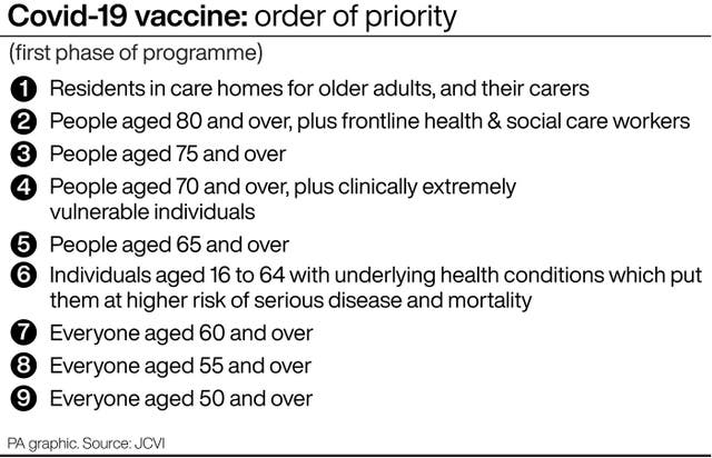 Covid-19 vaccine: order of priority