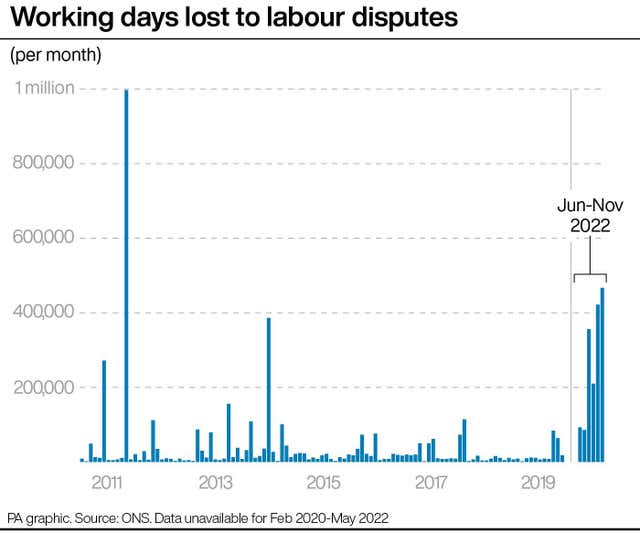 ECONOMY Unemployment