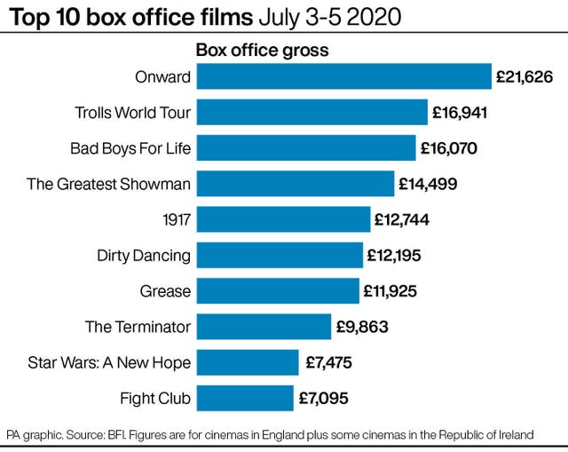 SHOWBIZ BoxOffice