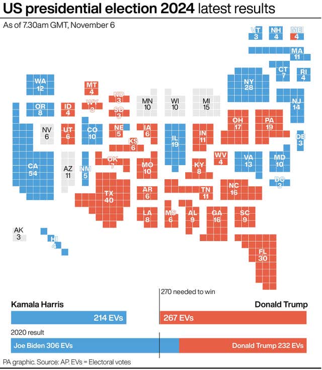 Graphic showing US presidential election 2024 latest results