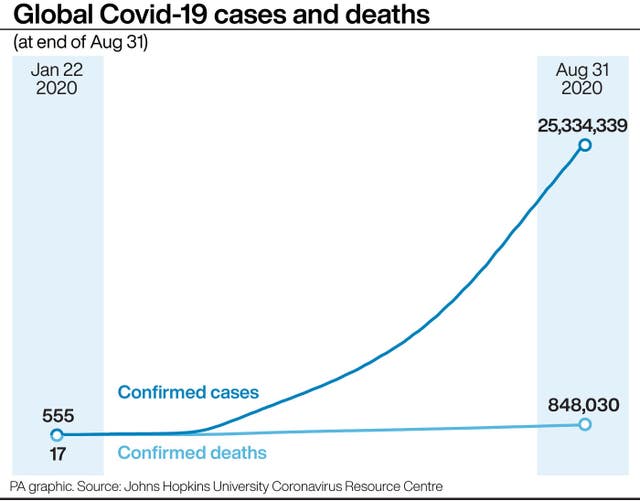 Coronavirus graphic