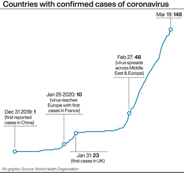 Coronavirus graphic