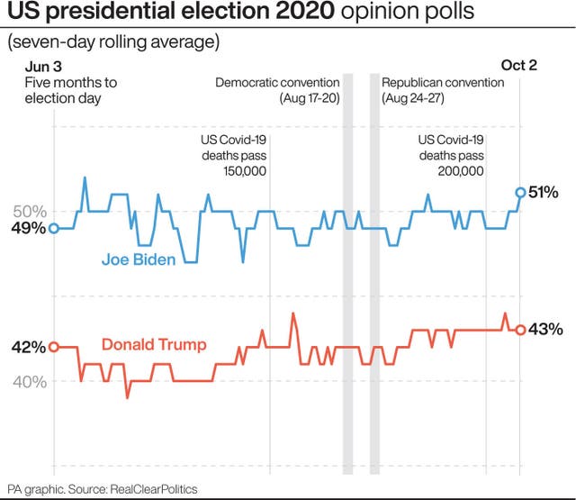 US Election