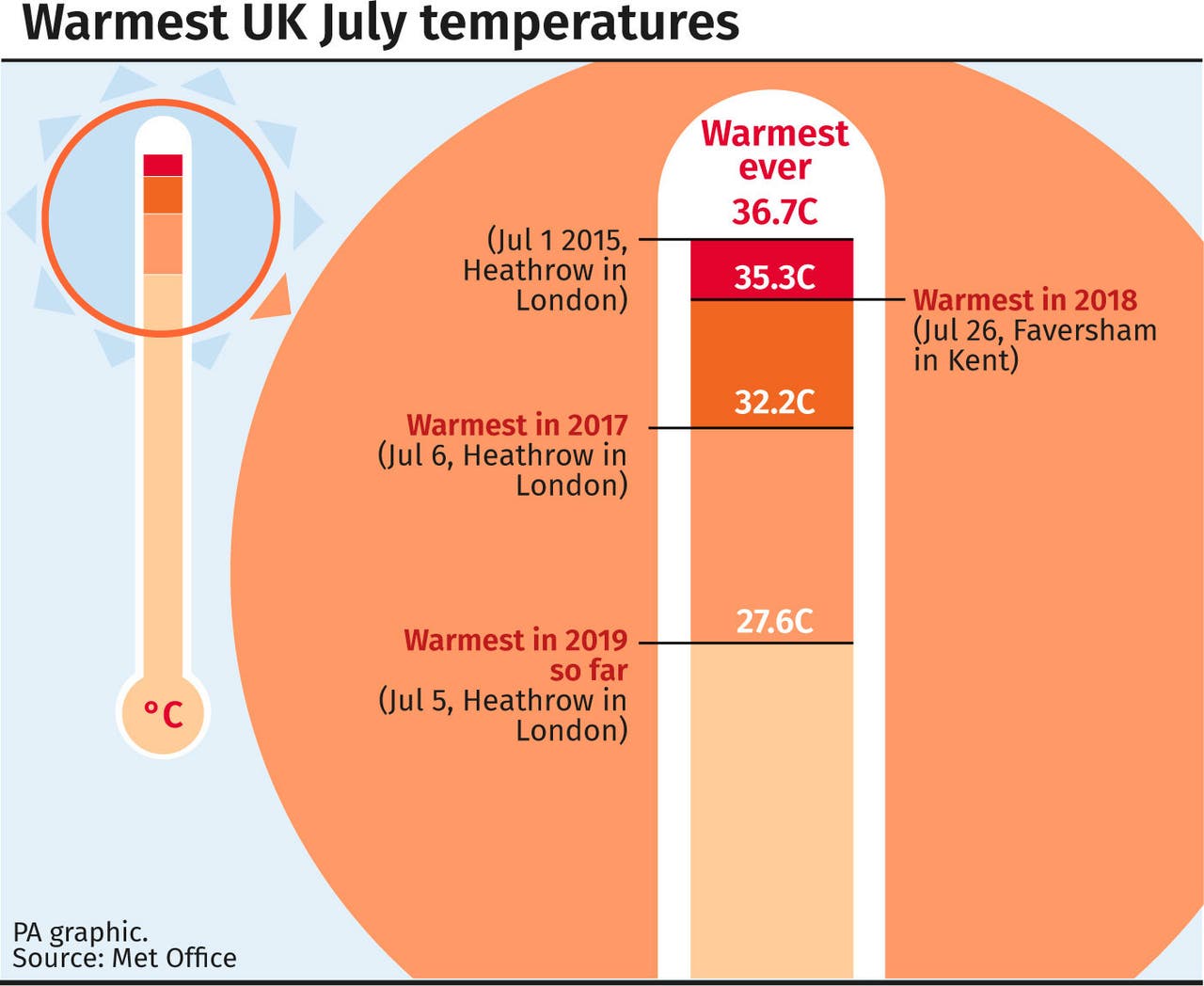 Health warning as heatwave due to sweep the UK | Lancashire Telegraph