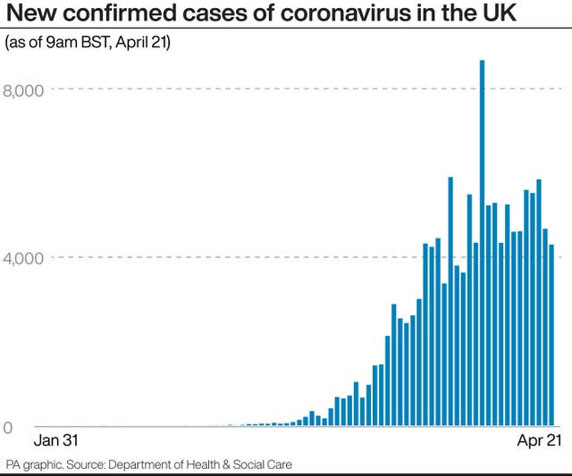 New confirmed cases of coronavirus in the UK