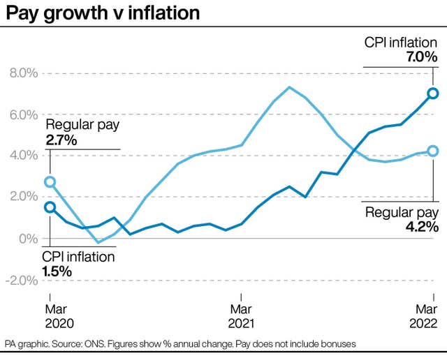 Wages v inflation graphic