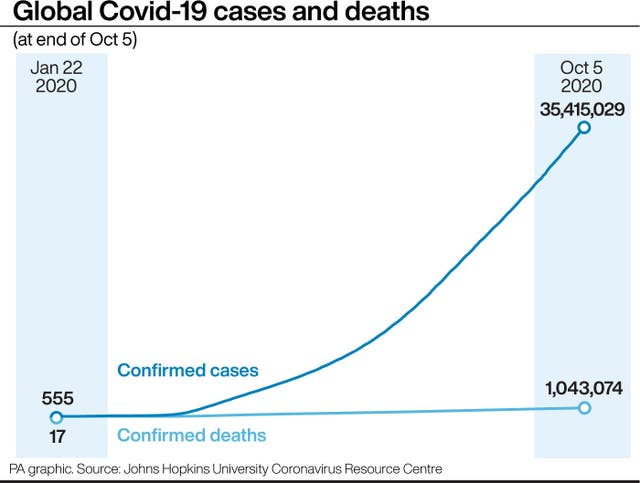 HEALTH Coronavirus