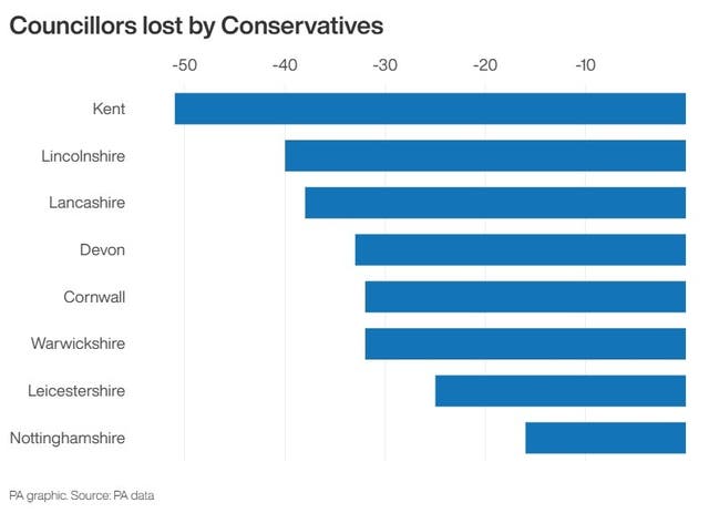 POLITICS Elections