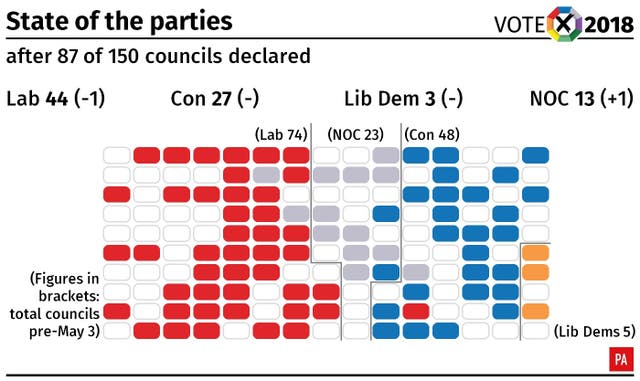 POLITICS Election