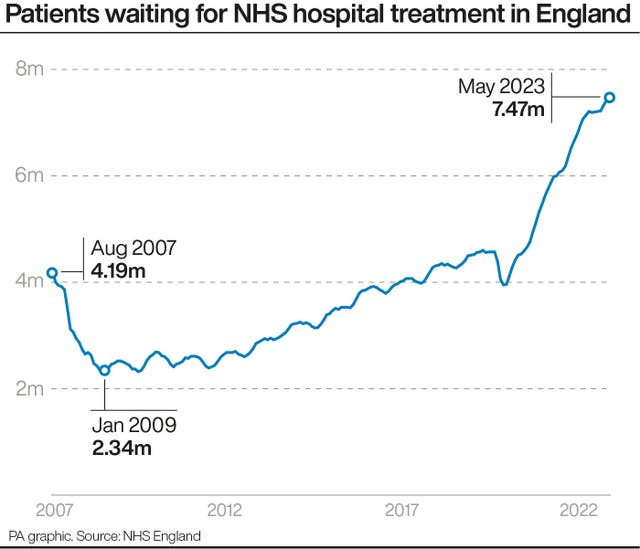 HEALTH NHS