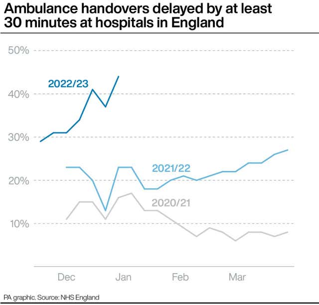 HEALTH NHS