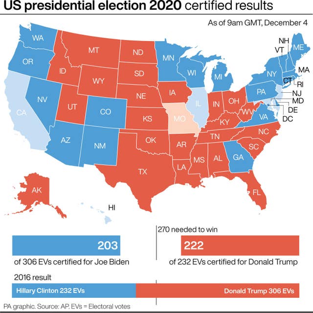 US election