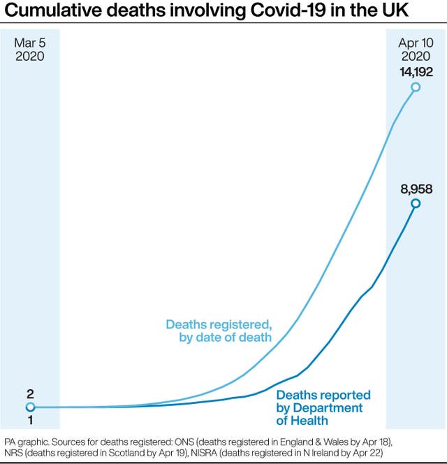 HEALTH Coronavirus Statistics