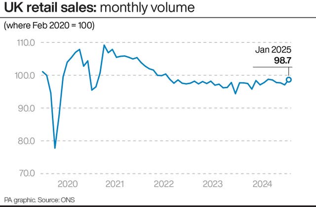 ECONOMY Retail