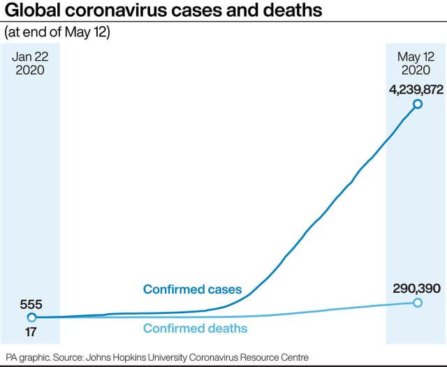 Global coronavirus cases and deaths