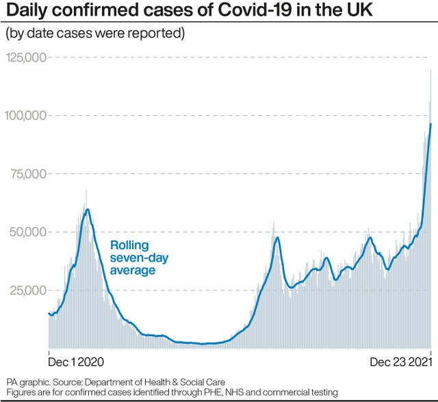 Daily confirmed cases of Covid-19 in the UK