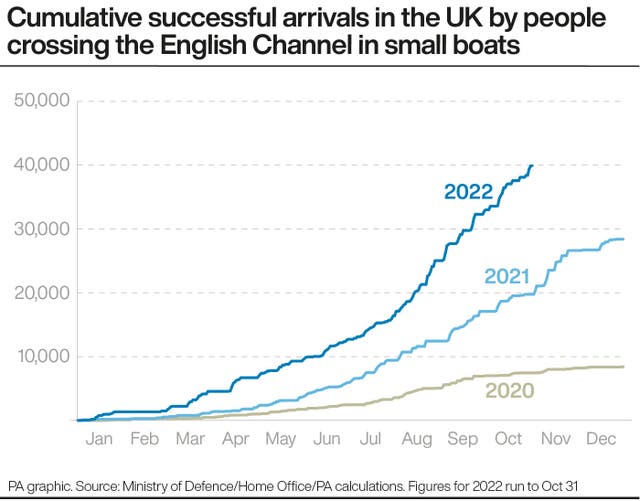 POLITICS Migrants