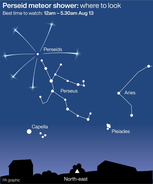 PA infographic showing the Perseid meteor shower: where to look