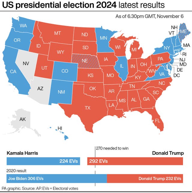 ELECTION US