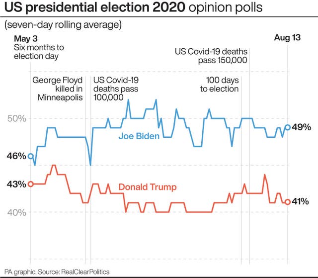 US Election