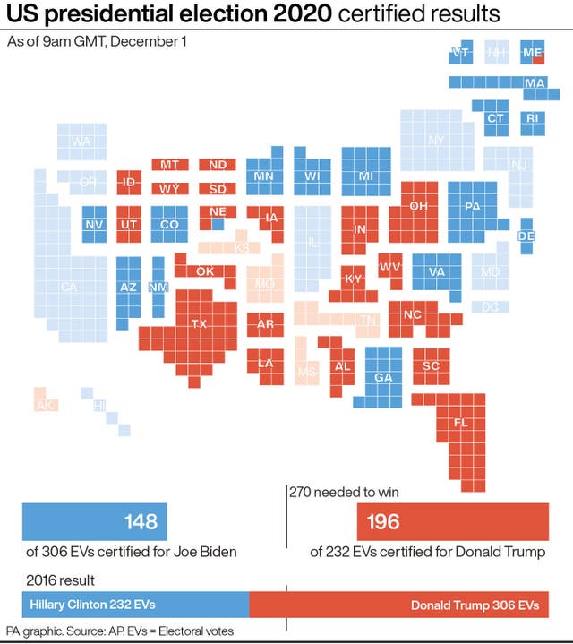 ELECTION US